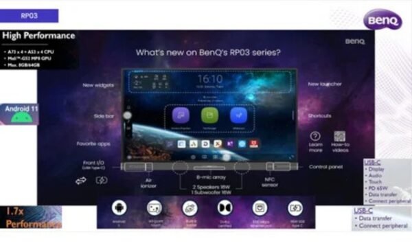 65 Inch Benq Interactive Digital Flat Panel
